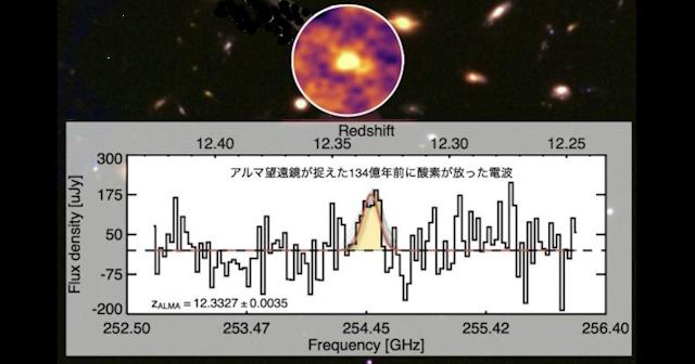 134億年前の生まれたての銀河の知られざる性質 - アストロアーツ