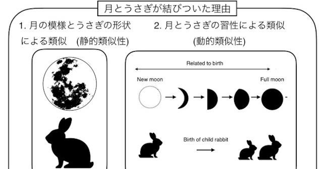 AIも月にうさぎを見る？なぜ人は月にうさぎを見た？ - アストロアーツ