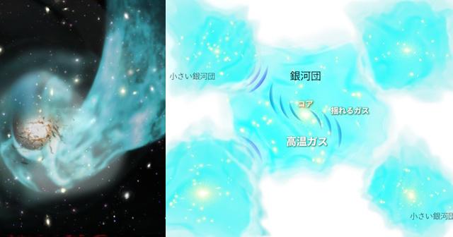 GALAXIES 銀河宇宙の神秘 ティモシー・フェリス （熱い銀河団の