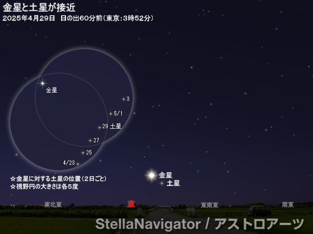 星図