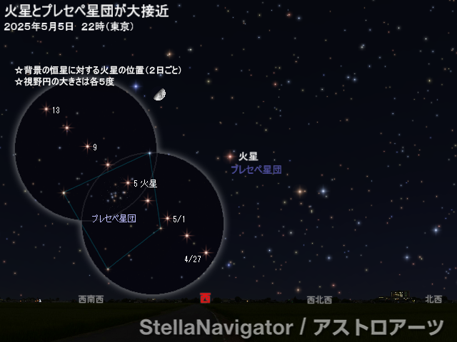 星図