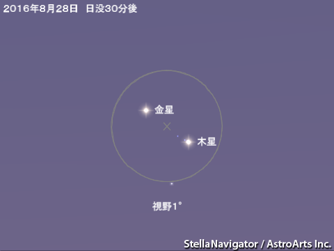 星図