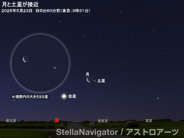 星図