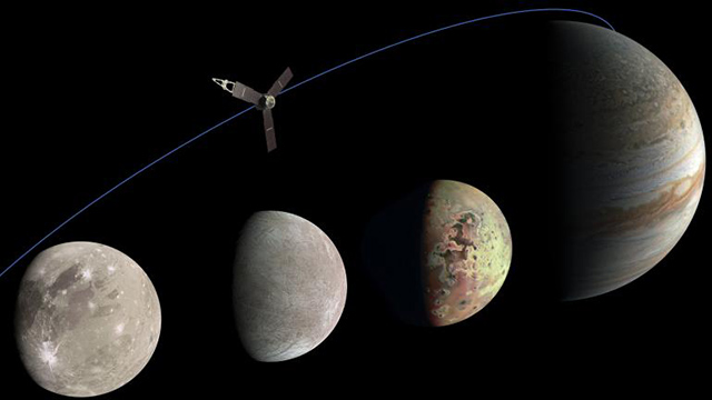木星と衛星