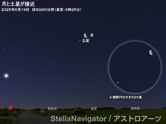 星図