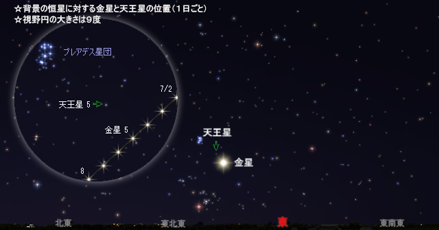 2025年7月上旬 金星と天王星が接近 - アストロアーツ