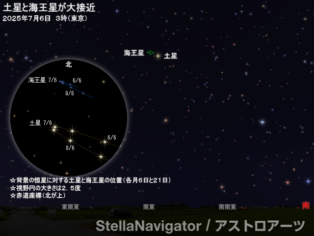 星図