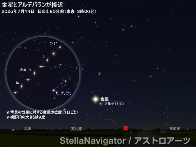 星図
