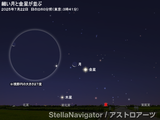 星図