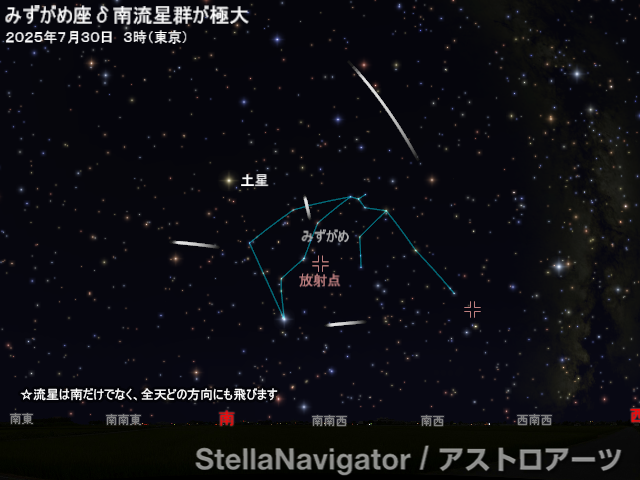 星図