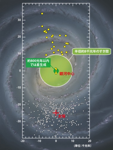 天の川銀河のケフェイド変光星の分布（模式図）