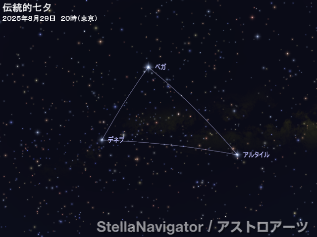 星図