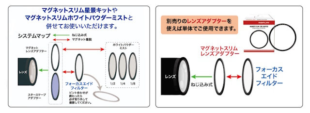 他のキット等との併用や単独使用も可