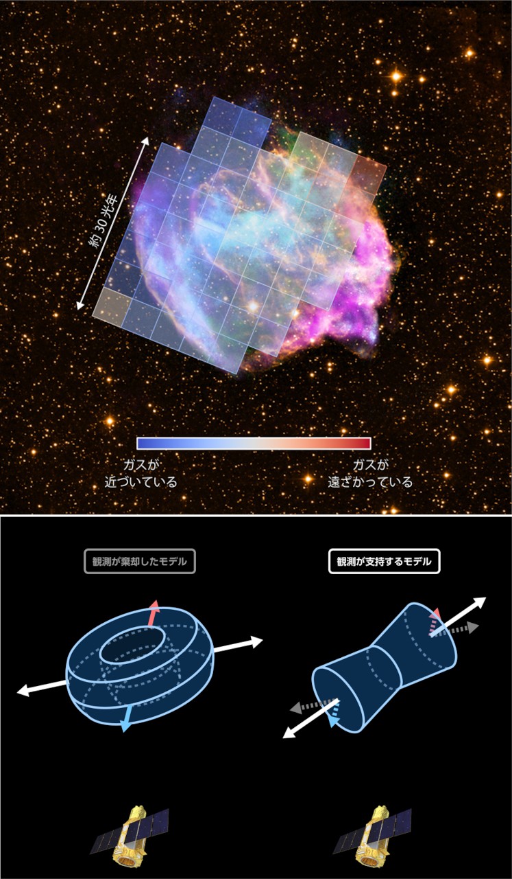 新種の超新星残骸か、XRISMが明かしたW49Bの3次元構造