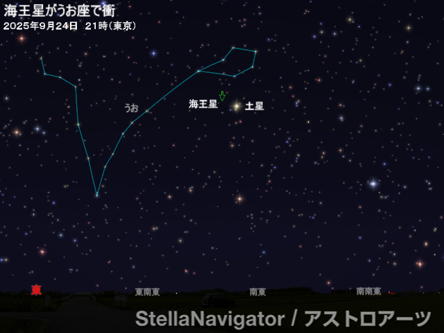 星図