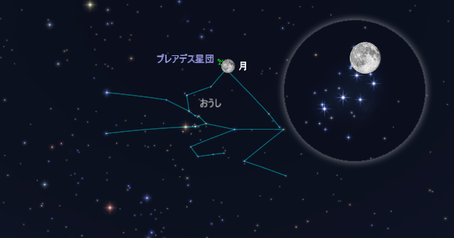 2025年11月6日 プレアデス星団食 - アストロアーツ