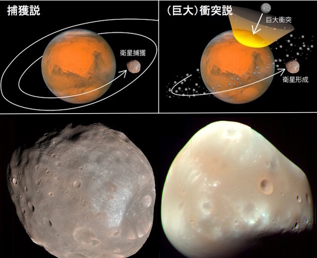 捕獲説と巨大衝突説の概念図／フォボスとダイモス