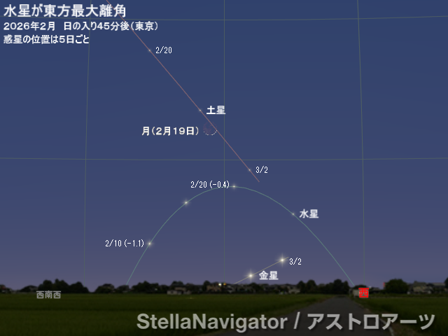 2026年2月の見え方