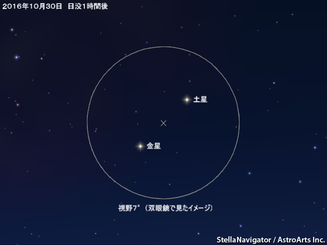 星図