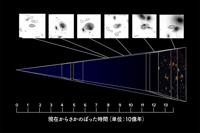 HUDFを見通す様子の模式図