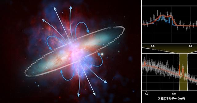 スターバースト銀河で起こる超新星爆発のエネルギーのゆくえ