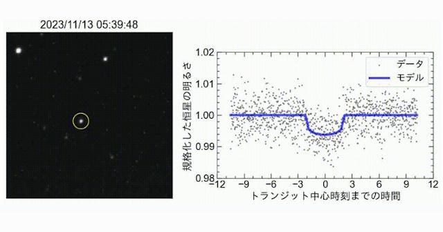 はやぶさ2」の15mm光学航法望遠カメラで系外惑星の検出に成功