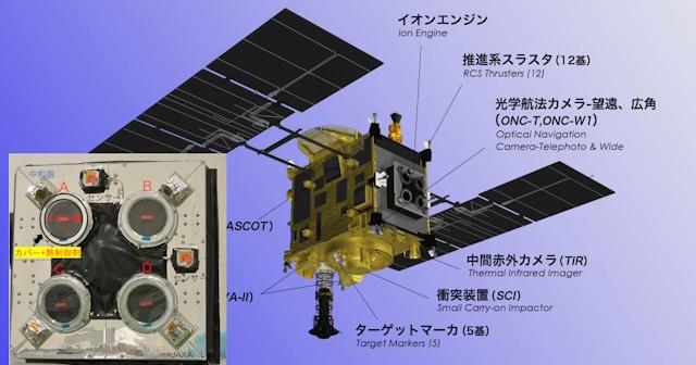 はやぶさ2」の小惑星トリフネ最接近は7月5日18時30分 - アストロアーツ
