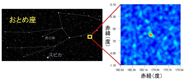 Virgo Iの位置とVirgo Iに含まれる恒星の密度分布