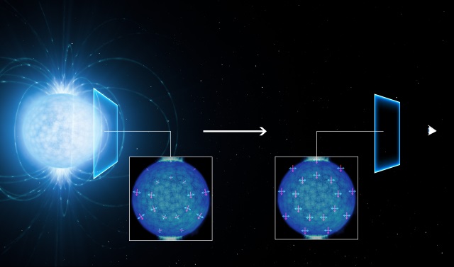 中性子星の表面から放射される光が直線偏光するようす