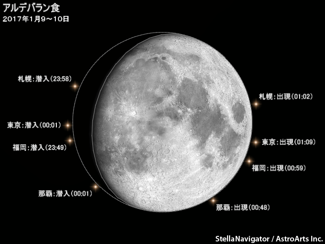 アルデバランの潜入・出現位置と時刻