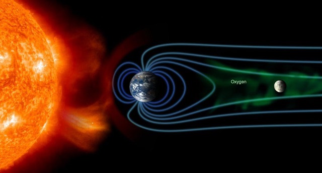 太陽、地球磁気圏、月の位置関係の概念図