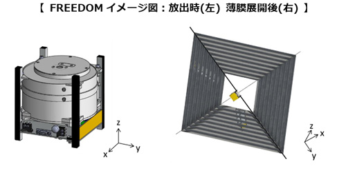 宇宙デブリ対策技術を実証する「FREEDOM」