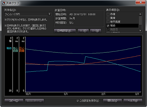 ステラナビゲータの「天体グラフ」ダイアログ