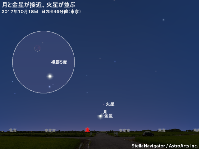 星図