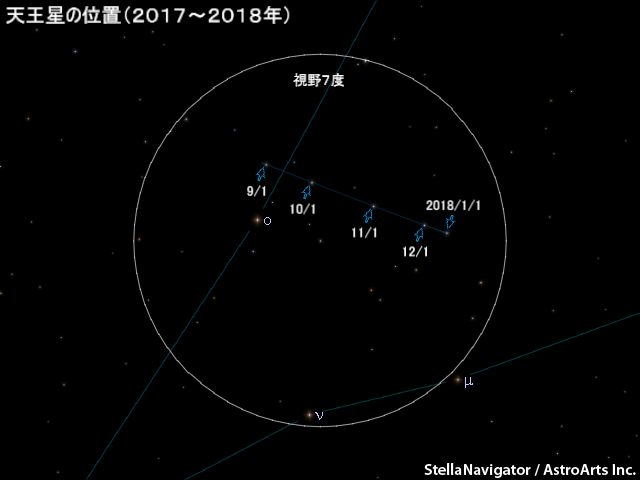 天王星の位置