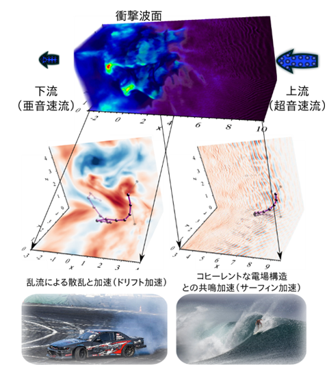 衝撃波の3次元構造とイメージ図