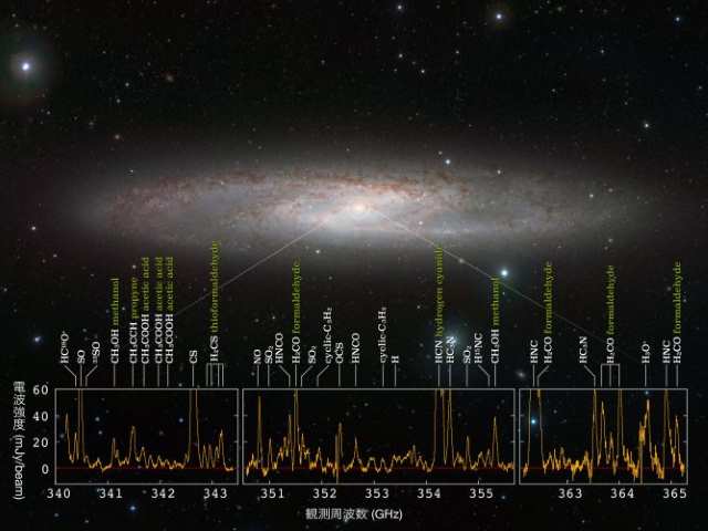 NGC 253の画像と銀河中心部のスペクトル