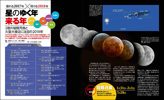 暮れる2017年×明ける2018年　星の「くる年」