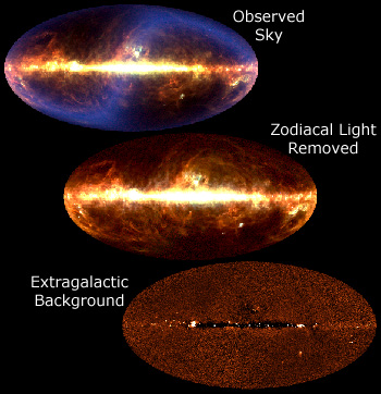 COBE : Infrared