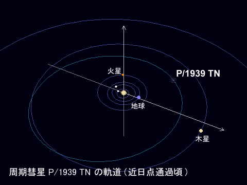 P/1939 TN εƻ