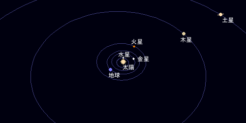 4 惑星 直列 7 日 月 【地球滅亡説】7月4日の惑星直列で大地震、大噴火が起こる？パンデミックを当てたインドのアナンドくん。首都直下型・南海トラフ