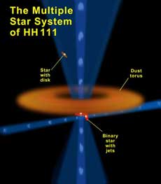 星を見る・宇宙を知る・天文を楽しむ AstroArts天文ニュースHSTがとらえた若い3連星系