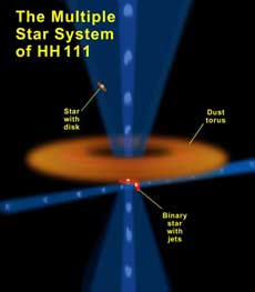 3ϢHH111β