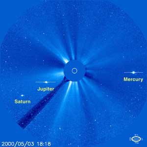 SOHOˤ(Mercury)(Jupiter)(Saturn)