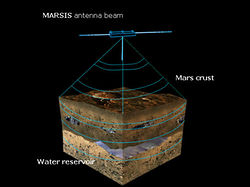 （MARSISレーダーのイメージ図）