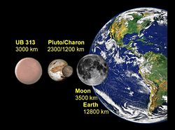 2003 UB313の大きさ（冥王星、カロン、地球と月と比較）