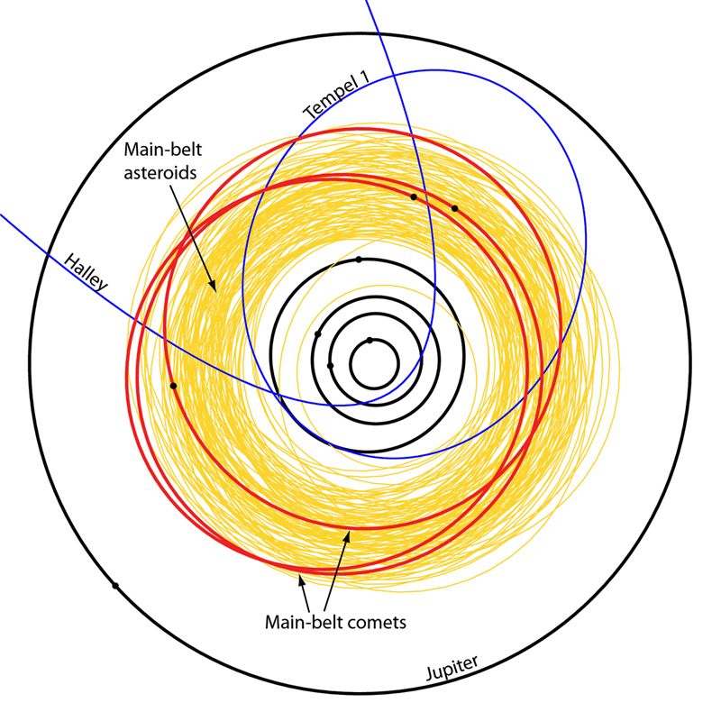 星を見る・宇宙を知る・天文を楽しむ AstroArts天文ニュース小惑星？彗星？ どっちつかずの奇妙な天体