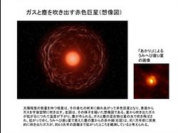 赤色巨星の概念図と「あかり」による赤色巨星うみへび座Uの赤外線画像