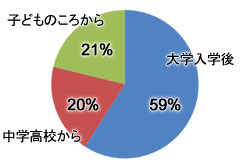 ظ塧59%ع⹻顧20%ҤɤΤ顧21%