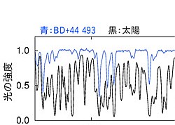 BD+44 493ۤλ糰ڥȥӤޡ